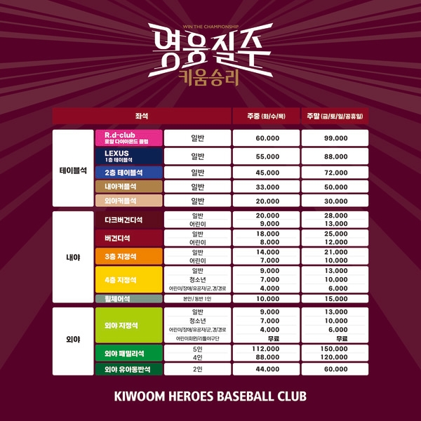 <b>키움</b>, 2024시즌 고척스카이돔 <b>홈경기</b> 입장료 확정