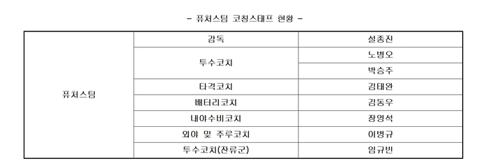 ‘오주원 코치 사임→박승주 코치 선임’ 고양, <b>코치진</b> 변화 단행