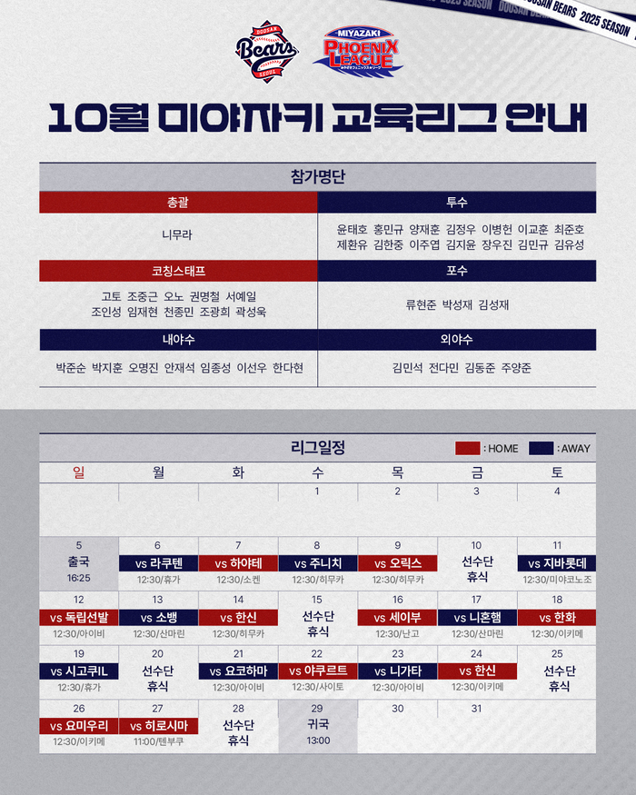 안재석-오명진-박준순 ‘내야 삼총사’ 출동…<b>두산</b>, 일본 <b>피닉스 교육</b>리...