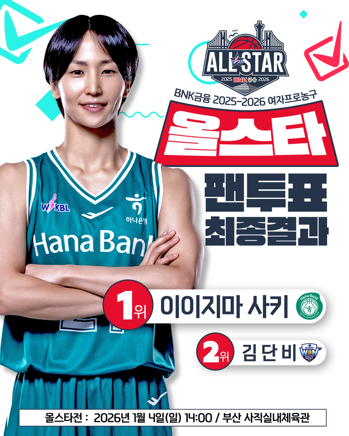 亞쿼터 최초! <b>하나은행 이이지마 사키</b>, WKBL 올스타 팬 투표 1위…김단비...