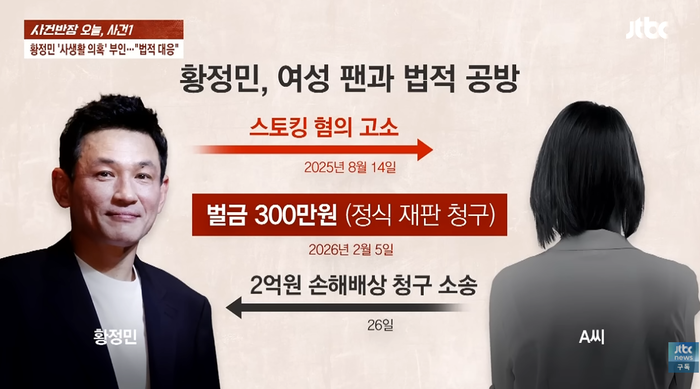 3번 만났지만 연락은 수백번…<b>황정민</b> 스토킹 공방, 법원이 볼 결정적 장...