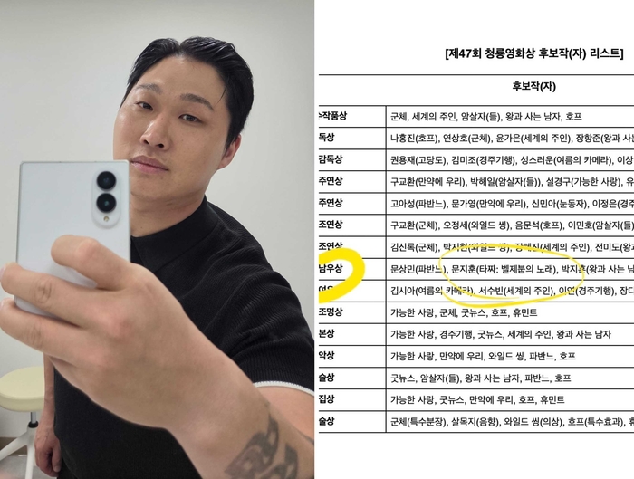 <b>청룡 신인상 후보</b> 오른 <b>스윙스</b>, “수상 기대할 메타인지는 아냐” 급 겸...