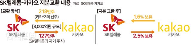 현대백화점 새벽배송시작 (한국기업간 동맹 시작..개싸움 예상에 쿠팡 난감) | 인스티즈