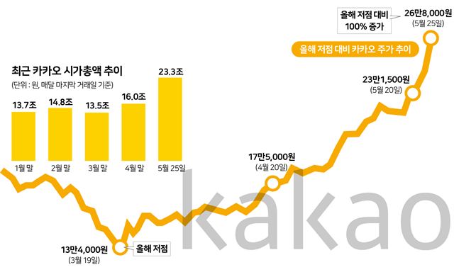 시대주 이미지