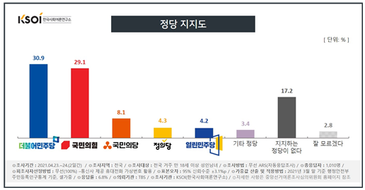 [유머] [사회]             박형준 이명박·박근혜 사면 말한 날부터 민주당 지지 응답 늘었다 -  와이드섬