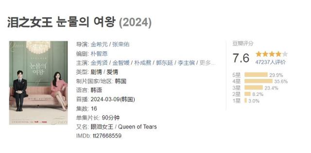 23일 중국 콘텐츠 리뷰 사이트 '더우반'에 올라온 tvN 인기 드라마 '눈물의 여왕' 평가. 더우반 홈페이지 캡처