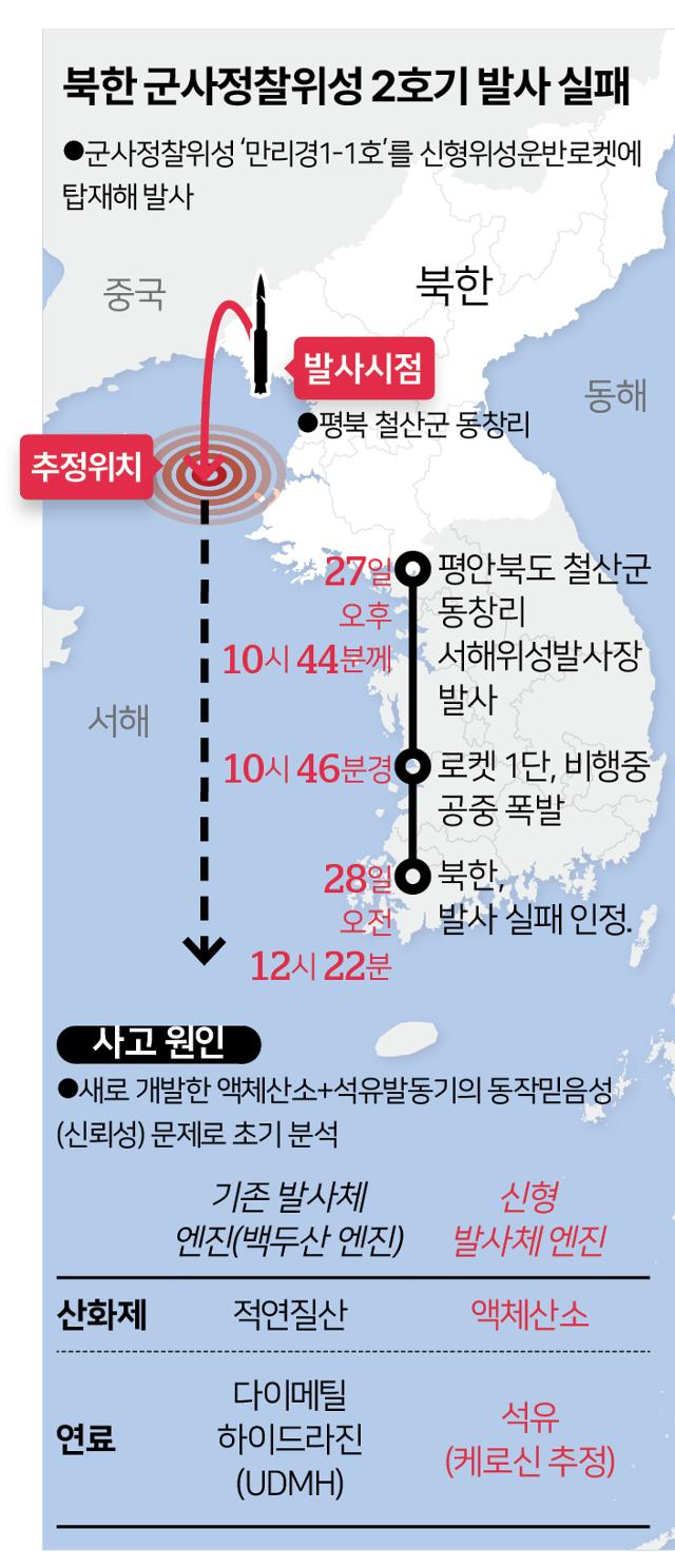 북한 군사정찰위성 2호기 발사 실패. 송정근 기자