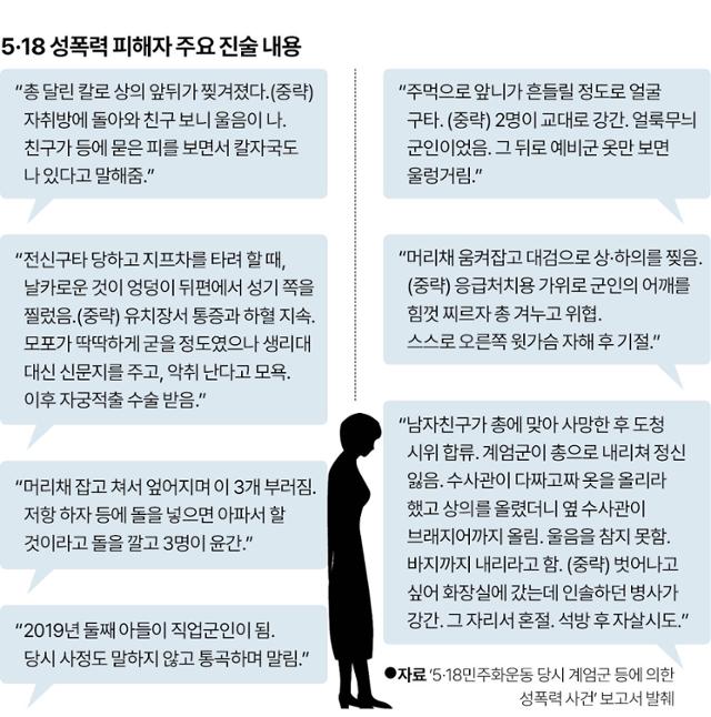 5·18 성폭력 피해자 주요 진술 내용. 그래픽=이지원 기자