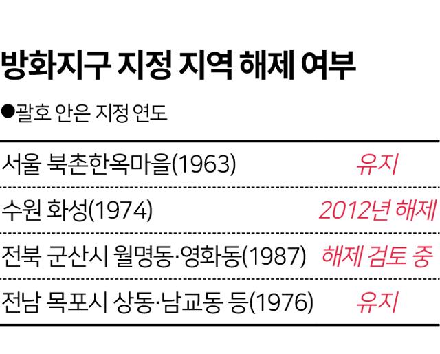 방화지구 지정 지역 해제 현황. 한국일보