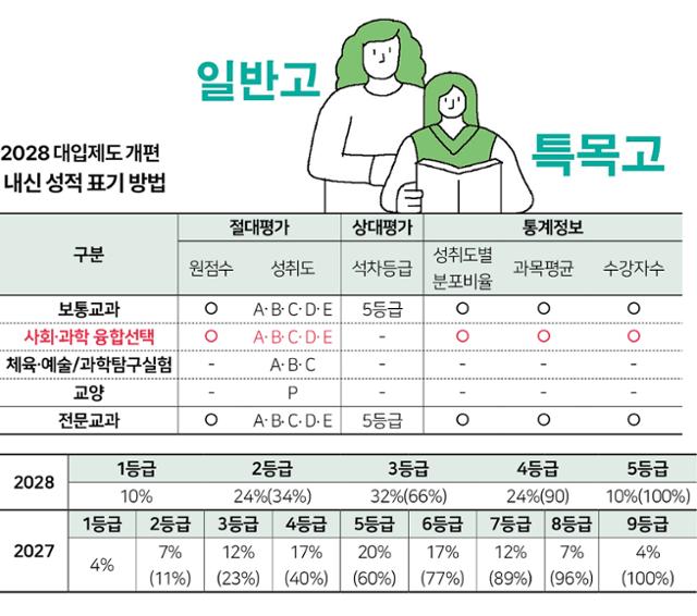 2028 대입제도 개편