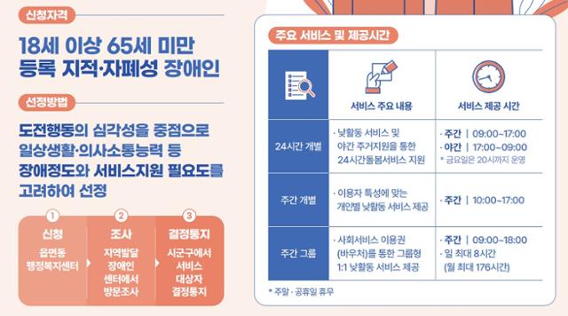 최중증 발달장애인 맞춤형 통합돌봄 서비스 개요. 보건복지부