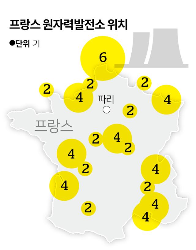 프랑스 원자력발전소 위치(노란 원) 및 원자로 개수(숫자). 그래픽=송정근 기자