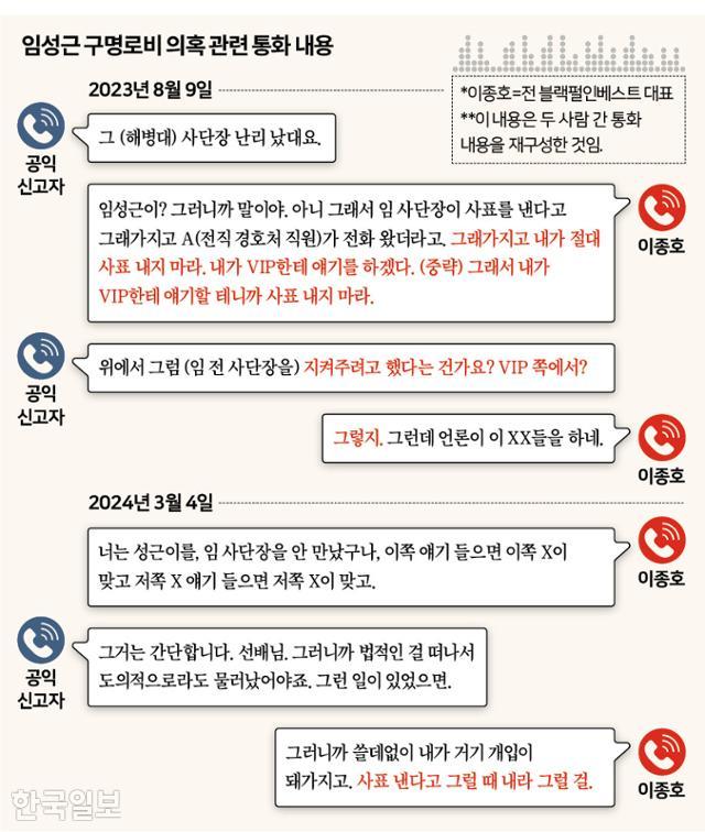 '임성근 구명로비 의혹' 관련 통화 내용 재구성. 그래픽=신동준 기자