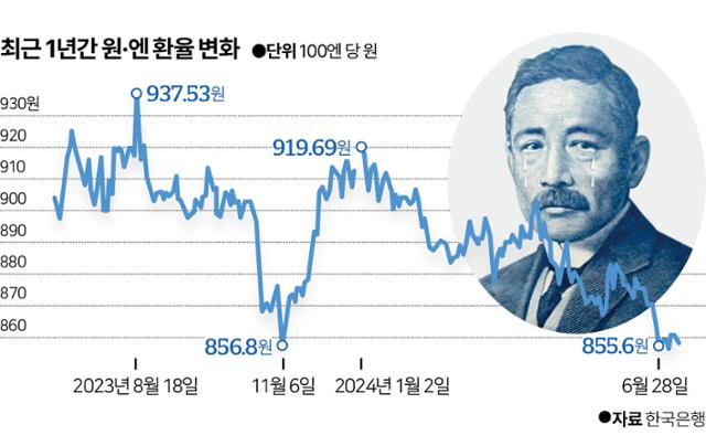 그래픽=이지원 기자