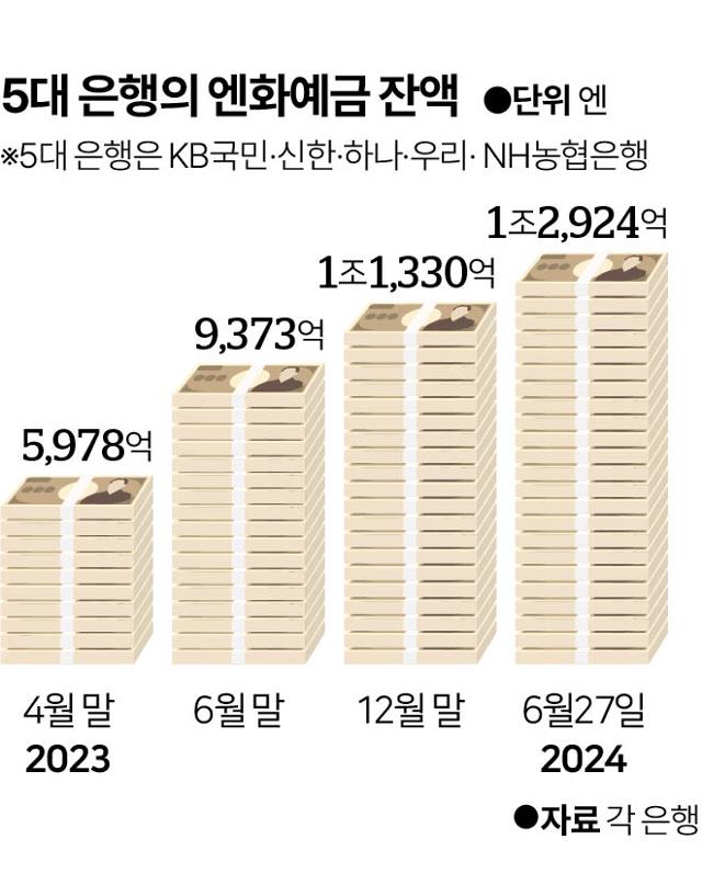 그래픽=이지원 기자