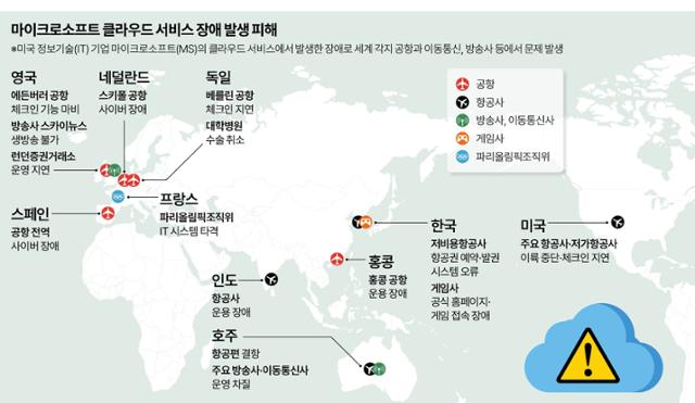 마이크로소프트 클라우드 서비스 장애 발생 피해. 그래픽=이지원 기자