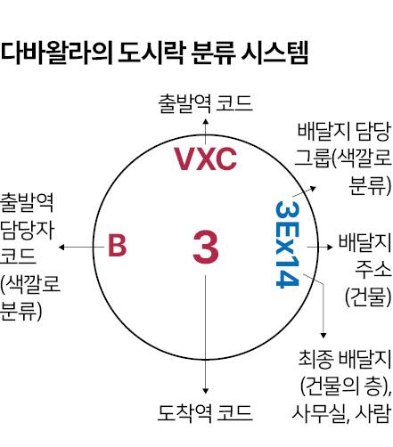 그래픽=신동준 기자