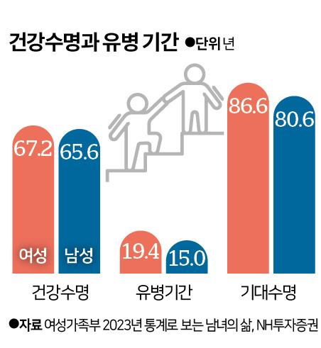 그래픽=신동준 기자