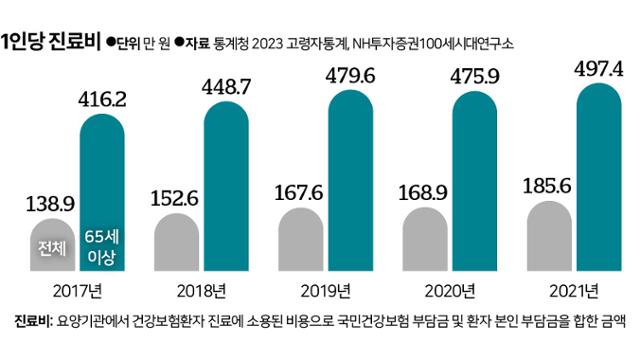 그래픽=신동준 기자