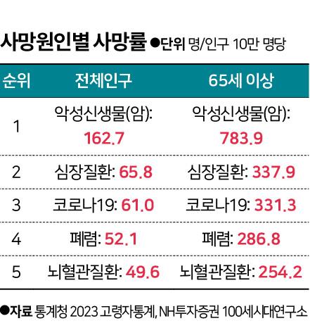 그래픽=신동준 기자