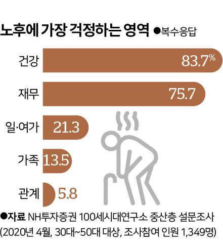 그래픽=신동준 기자