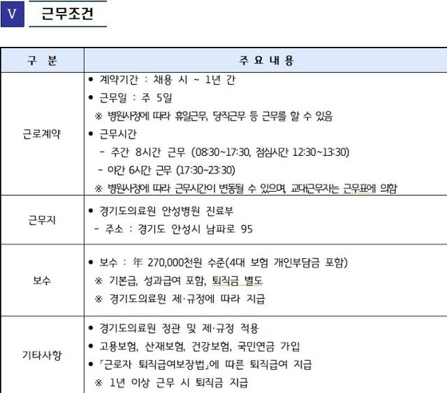 경기도립의료원 안성병원 신규 의사 근무조건. 안성병원 홈페이지