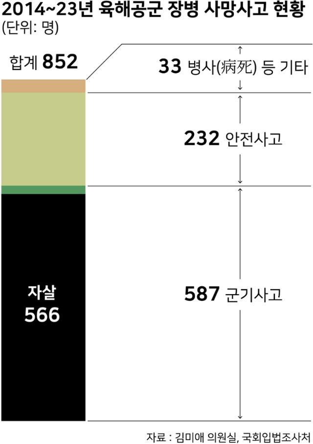 그래픽=강준구 기자