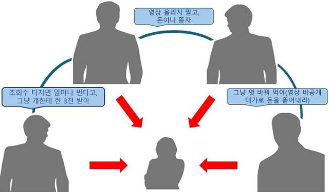 쯔양 협박 유튜버들 대화 내용. 수원지검 제공