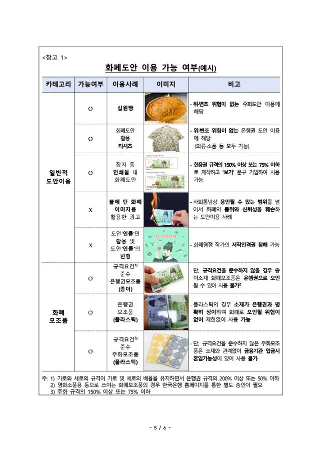 Standards for the use of money designs. Provided by the Bank of Korea