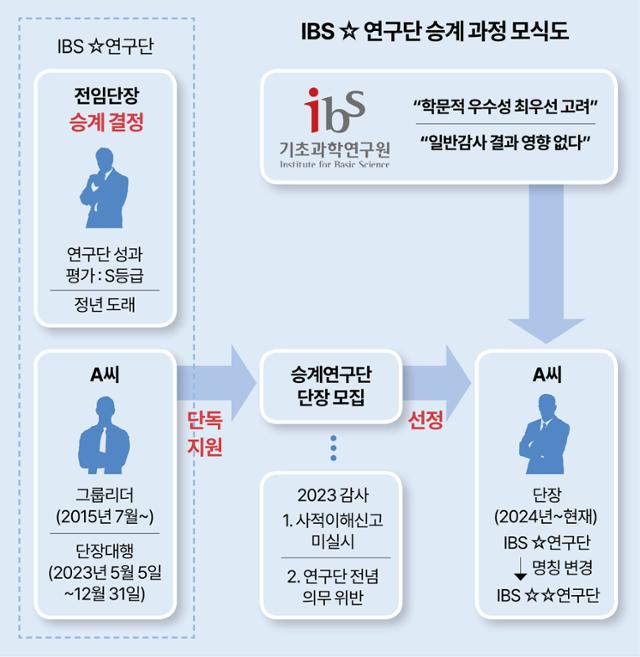 Graphic=Journalist Kang Jun-goo