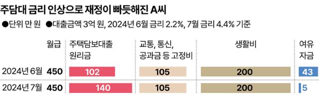 그래픽=강준구 기자
