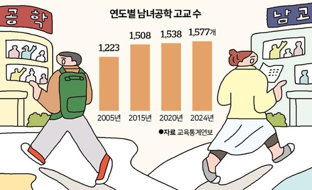 수학 잘하는 우리 아들… “남고? 남녀공학? 어디가 유리할까” [중·꺾·마+: 중년 꺾이지 않는 마음]