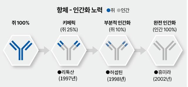 벤처, 미국에선 신개념 의약개발의 전위대 [김선영의 K-바이오 인사이트]