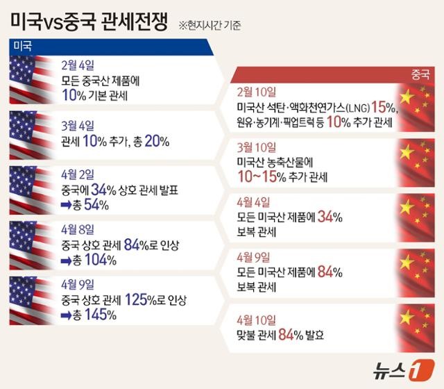 [정영오 칼럼] 원스톱 쇼핑할까, 바겐세일 기다릴까