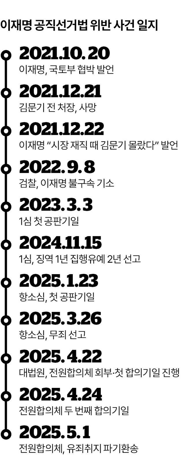 그래픽=김대훈 기자