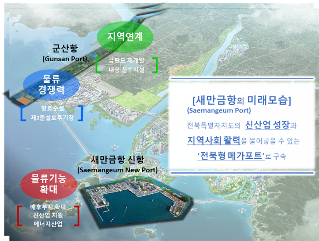 새만금항 미래 모습.해양수산부 제공