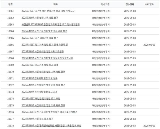 대법원이 더불어민주당 이재명 대선 후보의 공직선거법 위반 사건을 유죄 취지로 파기 환송한 것과 관련해 사법정보공개포털에 해당 사건 전자기록 열람 로그기록을 공개해달라는 정보공개 청구 신청 건수가 3일 오후 5시 30