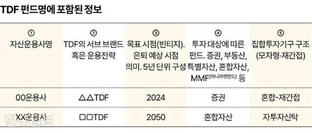 그래픽=송정근 기자그래픽=송정근 기자