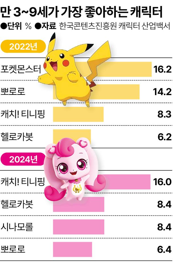 그래픽=송정근 기자