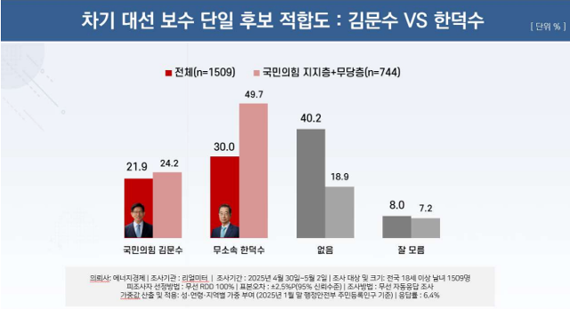 리얼미터