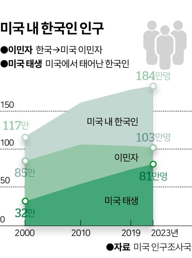 예전 같지 않은 한국 이민자의 '아메리칸드림' [세계·사람·생각]