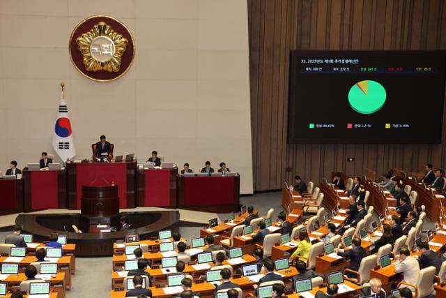지난 1일 국회에서 열린 제424회 국회(임시회) 제7차 본회의에서 2025년도 제1회 추가경정예산안이 통과되고 있다. 뉴시스