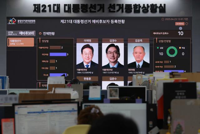 제21대 대통령선거를 한 달여 앞둔 지난달 23일 경기 과천시 중앙선거관리위원회 선거종합상황실에서 직원들이 업무를 하고 있다.강예진 기자