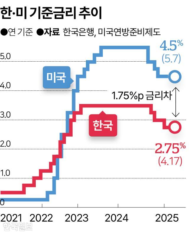 그래픽=송정근 기자