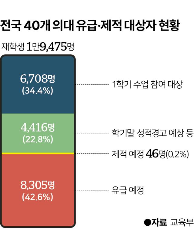 그래픽=이지원 기자