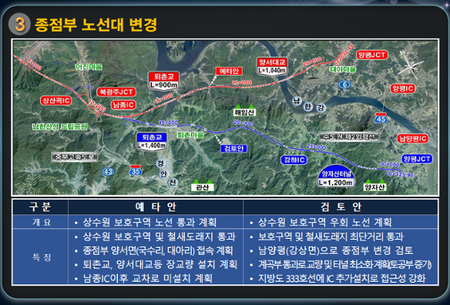 국토교통부가 발주한 ‘서울-양평 고속도로’ 타당성 조사용역 착수 보고서에 등장하는 종점부 노선 변경안. 국토교통부 제공