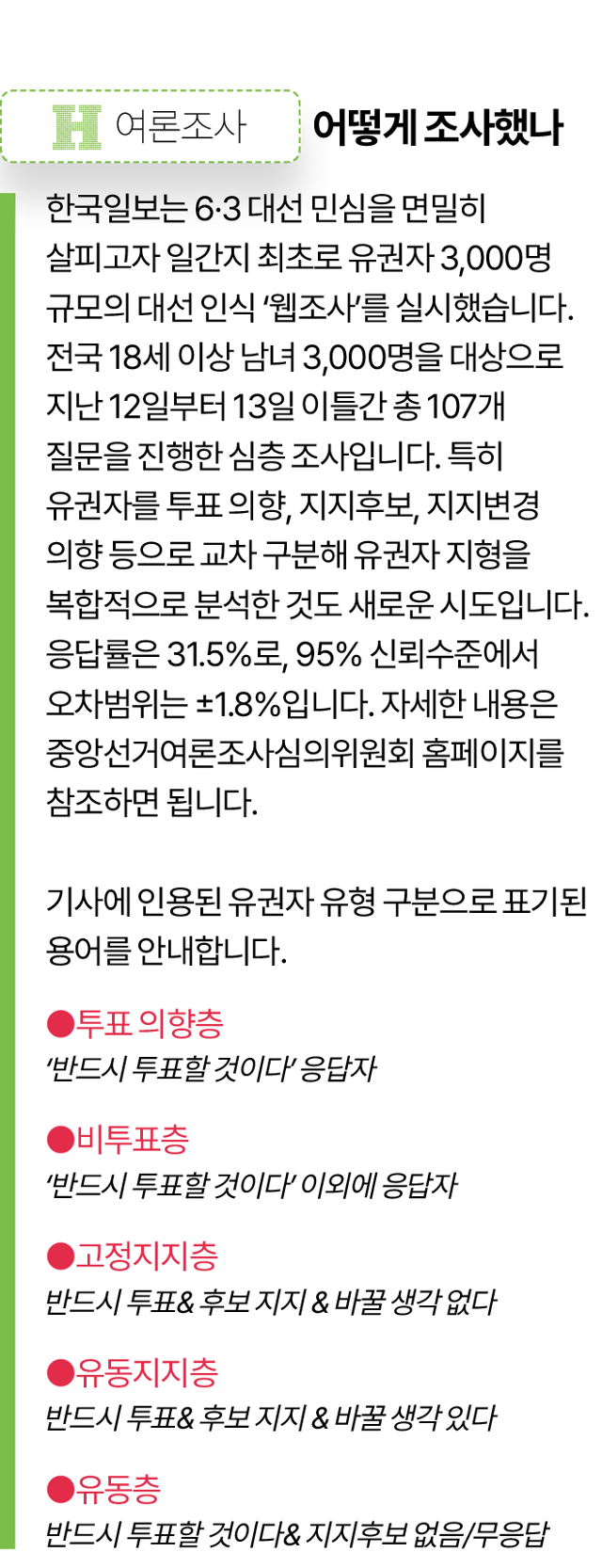 조사 방법