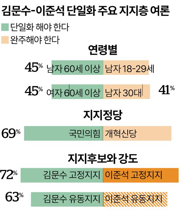 그래픽=송정근 기자