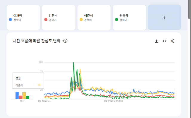 구글트렌드 캡쳐