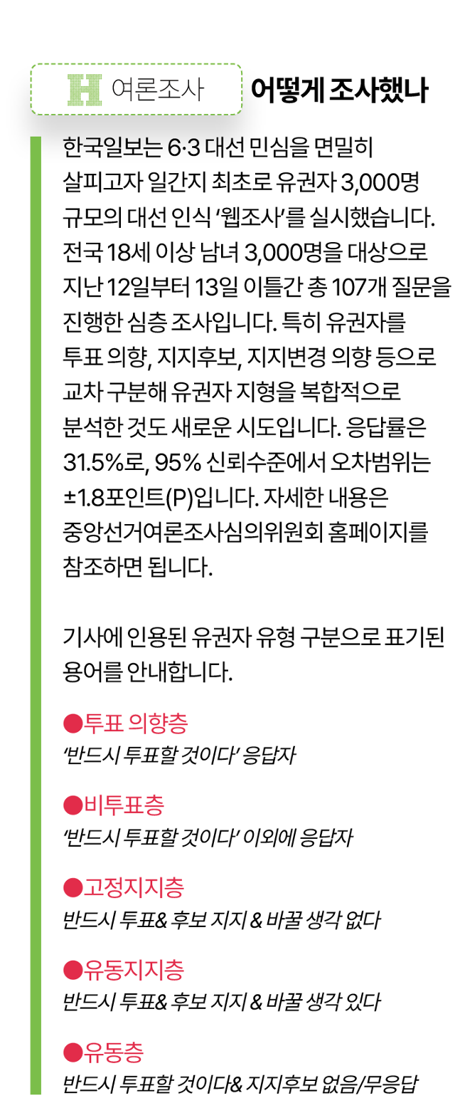한국일보 여론조사